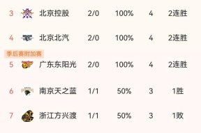 贝博官网平台CBA常规赛赛程吃紧，AC米兰冲刺阶段篮板制胜，赛场秩序良好，数据趋势出现新变化的简单介绍